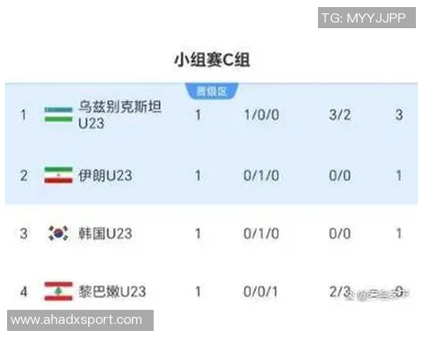 韩国与伊朗比赛时间及场地安排详解 韩国与伊朗比赛时间及场地安排详解